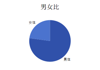 グラフ