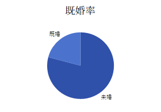 グラフ