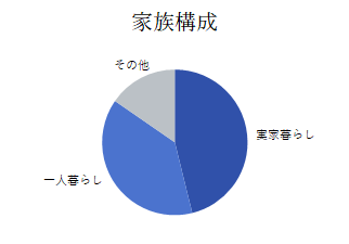 グラフ