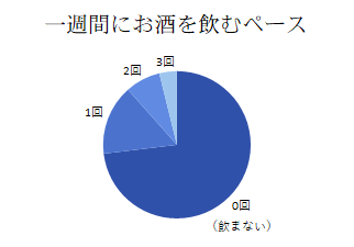 グラフ