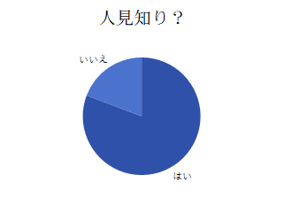 グラフ