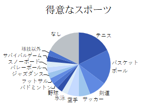 グラフ