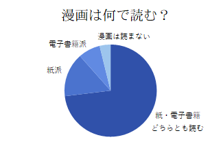 グラフ