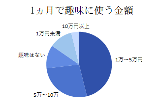 グラフ