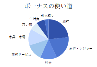 グラフ