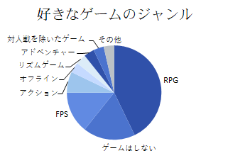 グラフ