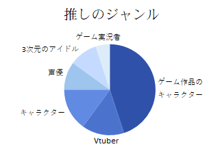 グラフ