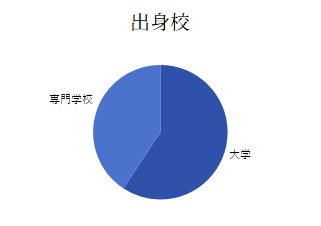 グラフ