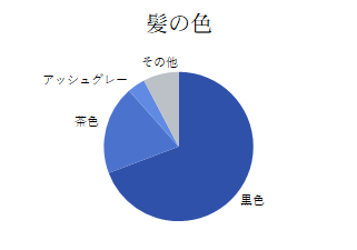 グラフ