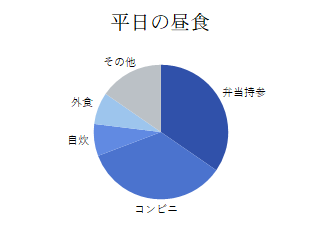 グラフ