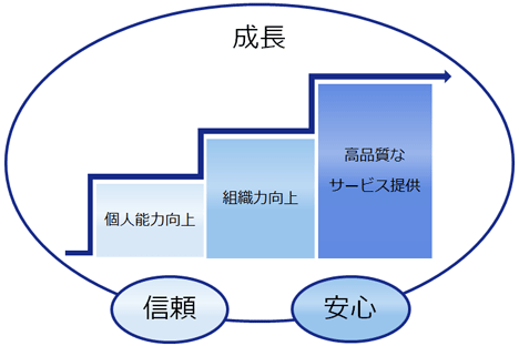 企業理念イメージ