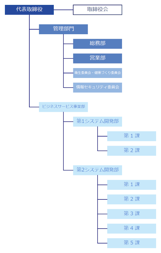 組織図イメージ